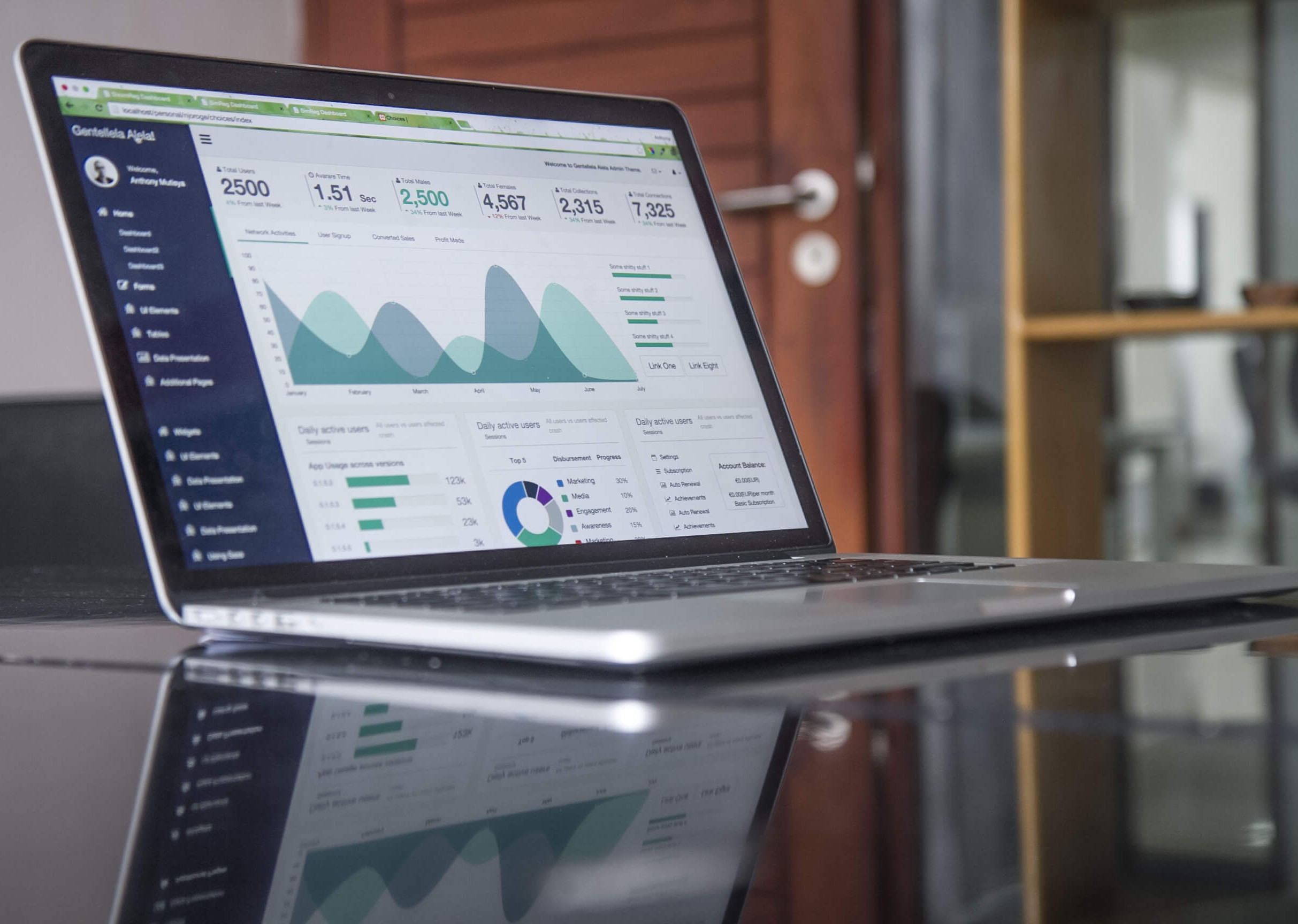 Marketing analytics dashboard